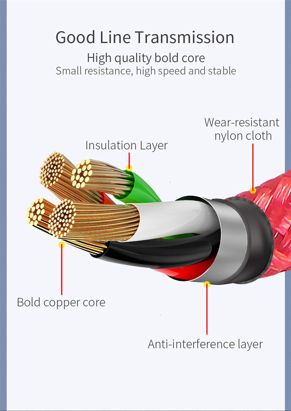 Magnetic nylon charging cable set with swappable connector tips packaging or kit view