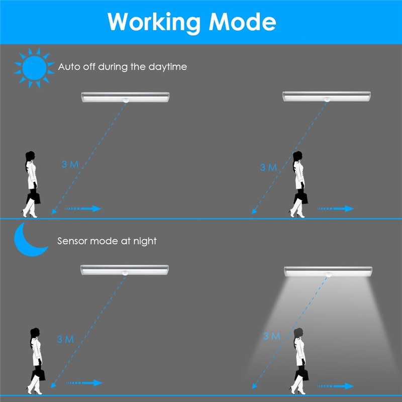 PIR motion sensor LED cabinet light stick-on under cabinet night light usage example