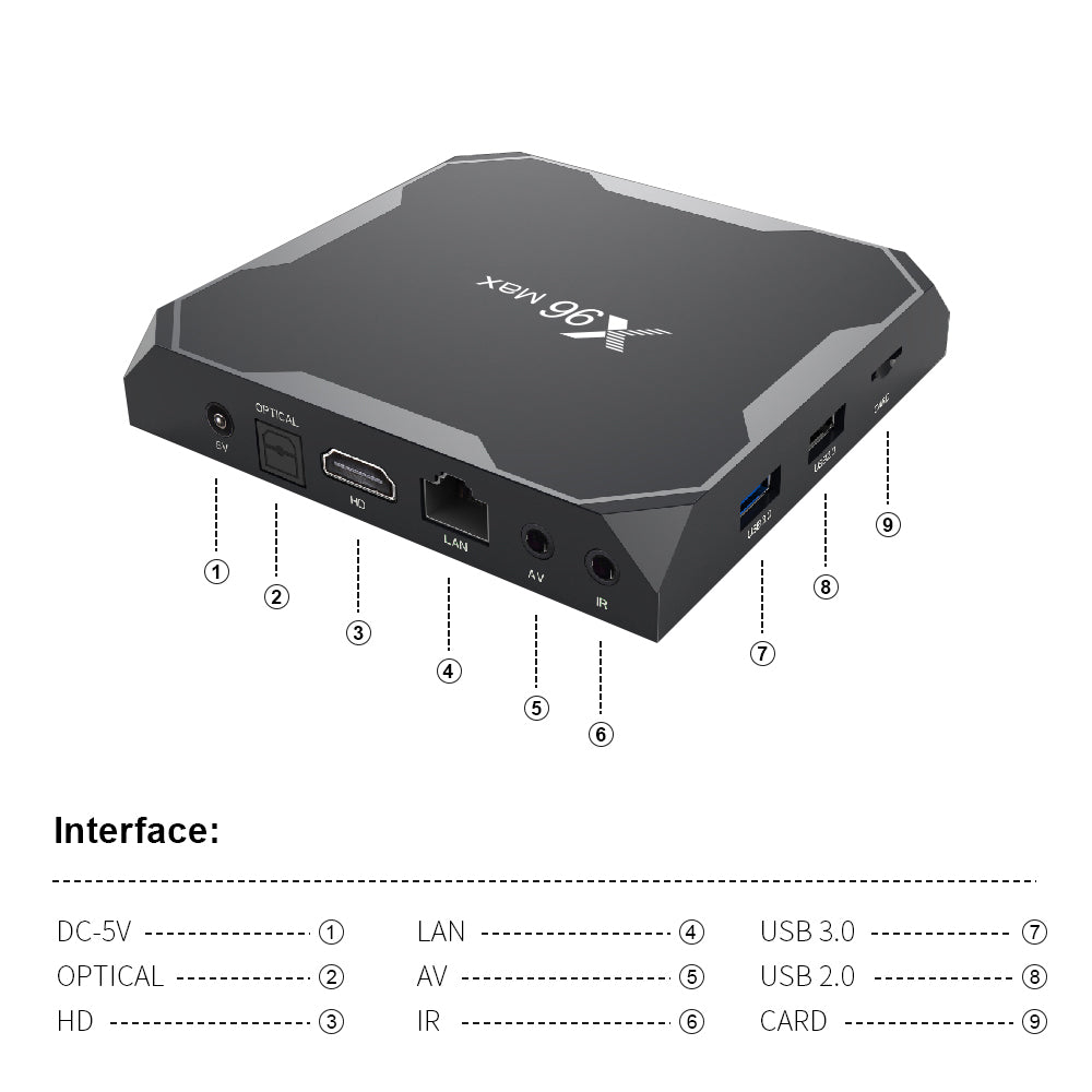 X96 MAX 4K Android TV box HDMI smart streaming media player feature closeup